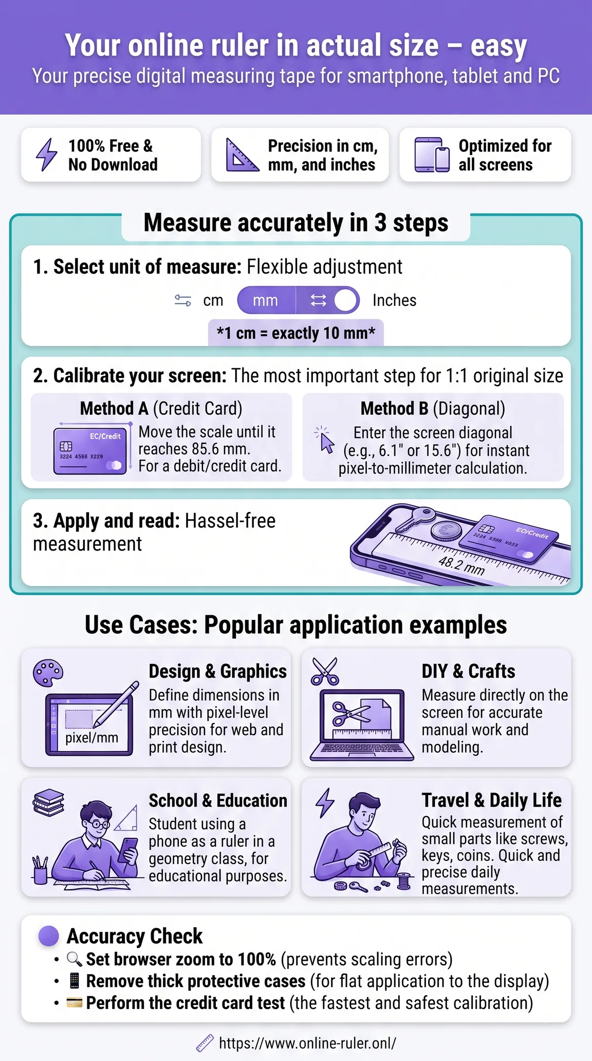 Online ruler infographic explaining units, screen calibration, measurement steps, common use cases, and accuracy checks